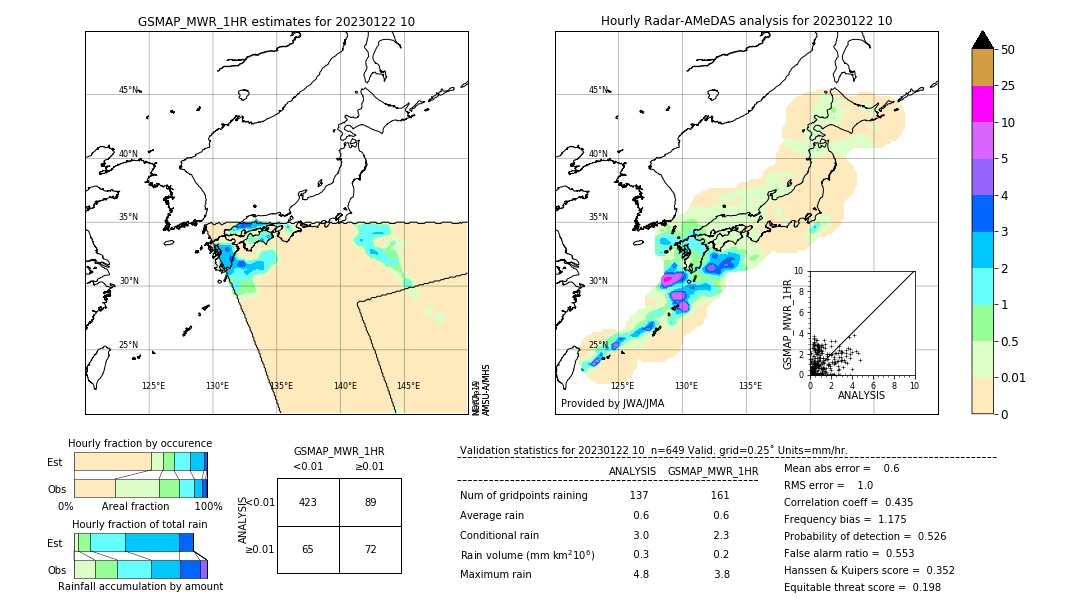 GSMaP MWR validation image. 2023/01/22 10