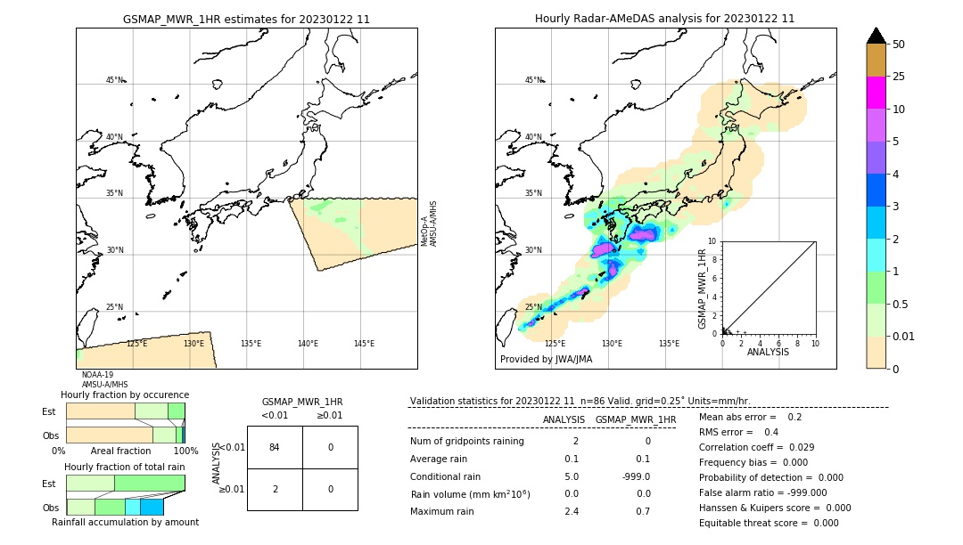 GSMaP MWR validation image. 2023/01/22 11