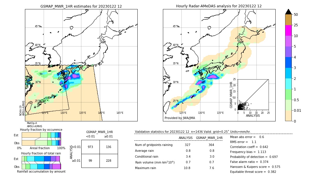 GSMaP MWR validation image. 2023/01/22 12