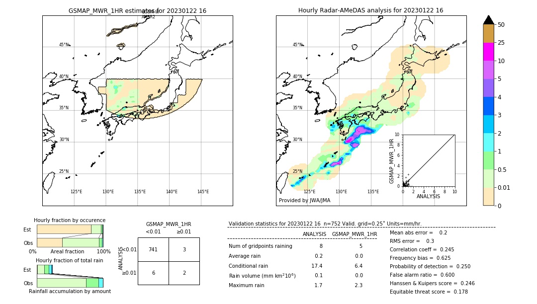 GSMaP MWR validation image. 2023/01/22 16