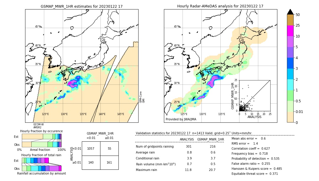 GSMaP MWR validation image. 2023/01/22 17