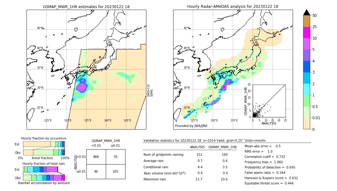 GSMaP MWR validation image. 2023/01/22 18