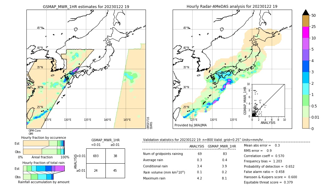 GSMaP MWR validation image. 2023/01/22 19