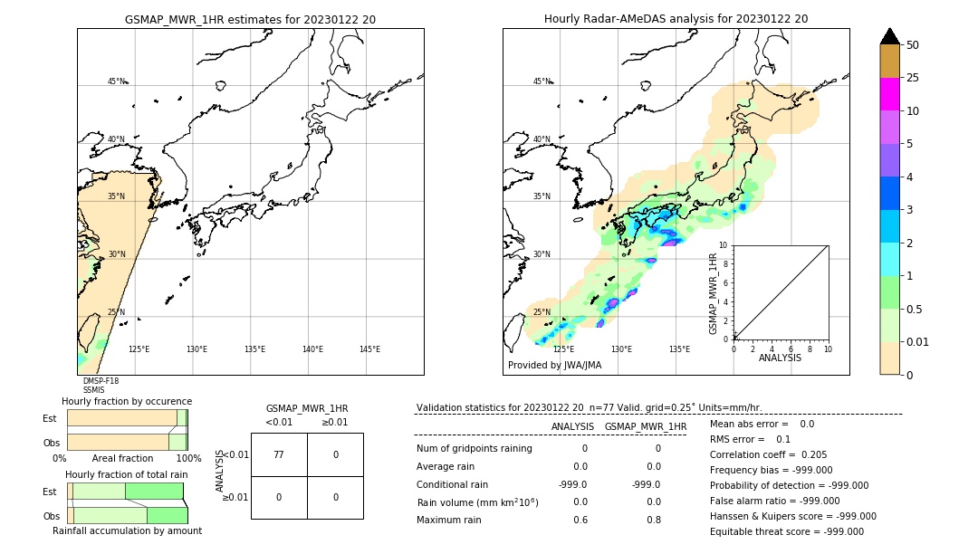 GSMaP MWR validation image. 2023/01/22 20