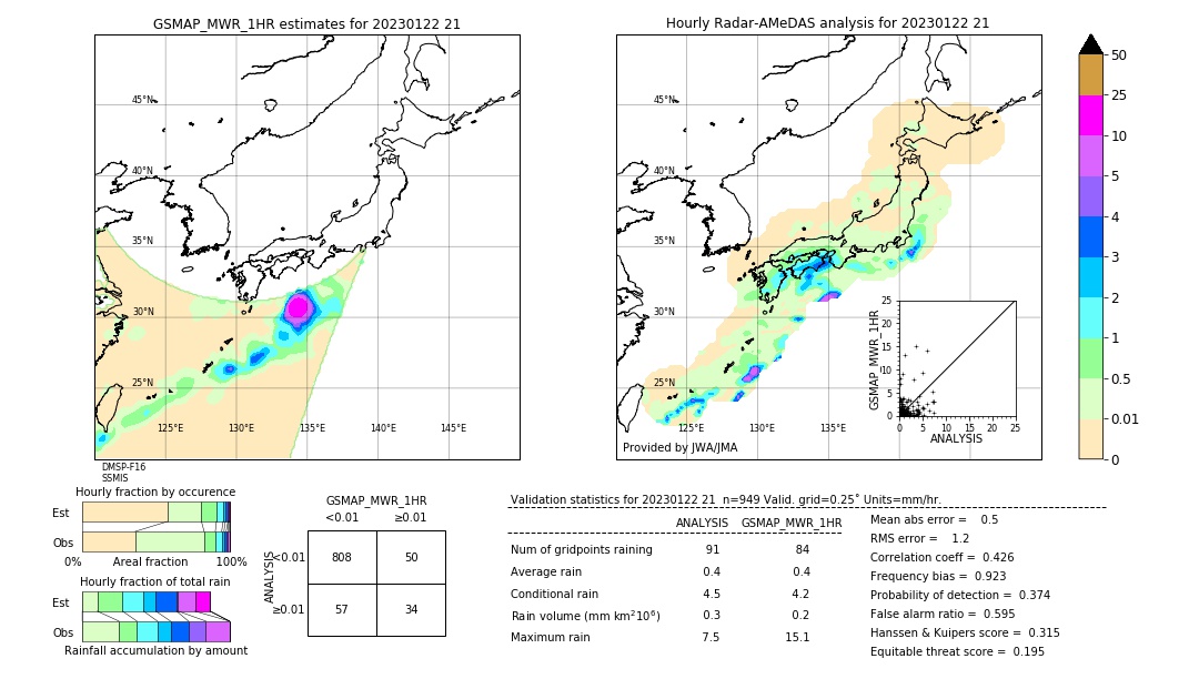 GSMaP MWR validation image. 2023/01/22 21