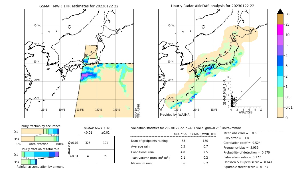 GSMaP MWR validation image. 2023/01/22 22