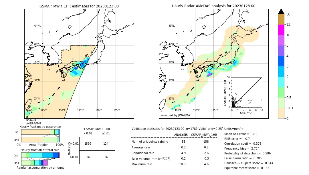 GSMaP MWR validation image. 2023/01/23 00