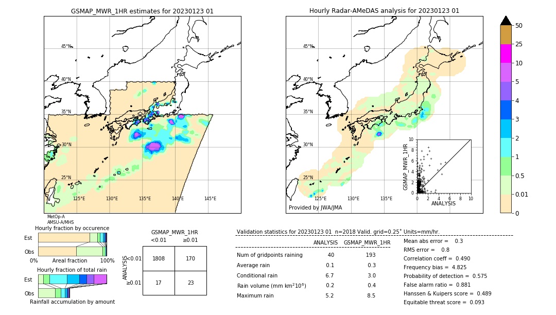 GSMaP MWR validation image. 2023/01/23 01