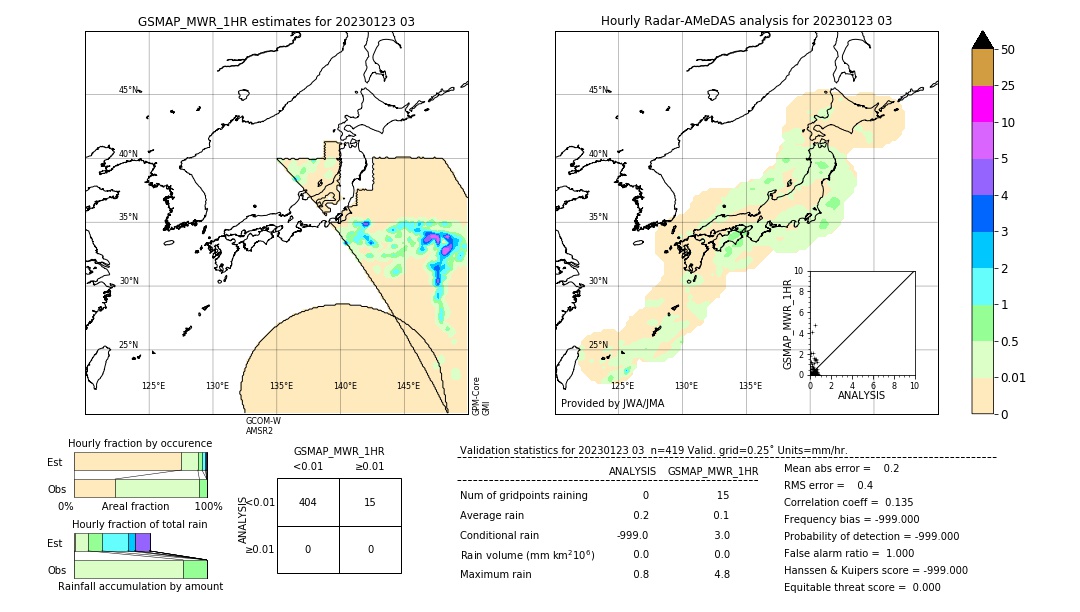 GSMaP MWR validation image. 2023/01/23 03