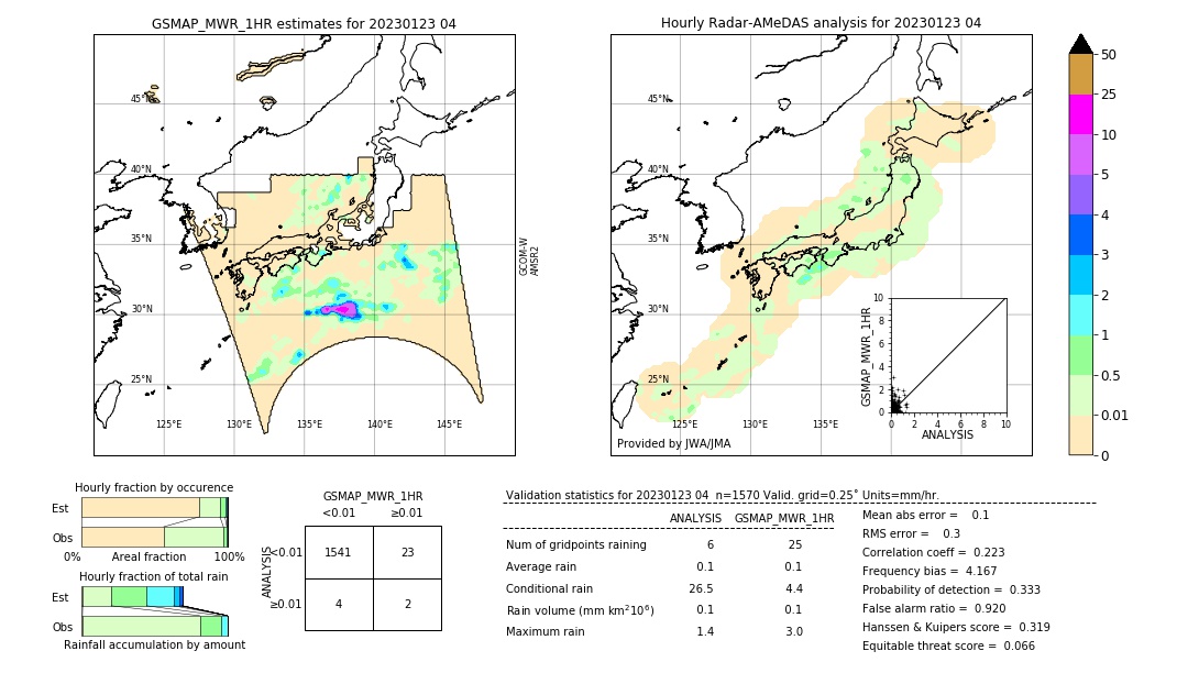 GSMaP MWR validation image. 2023/01/23 04