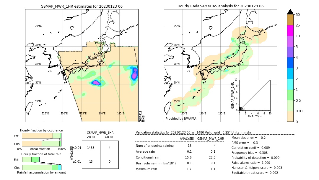 GSMaP MWR validation image. 2023/01/23 06