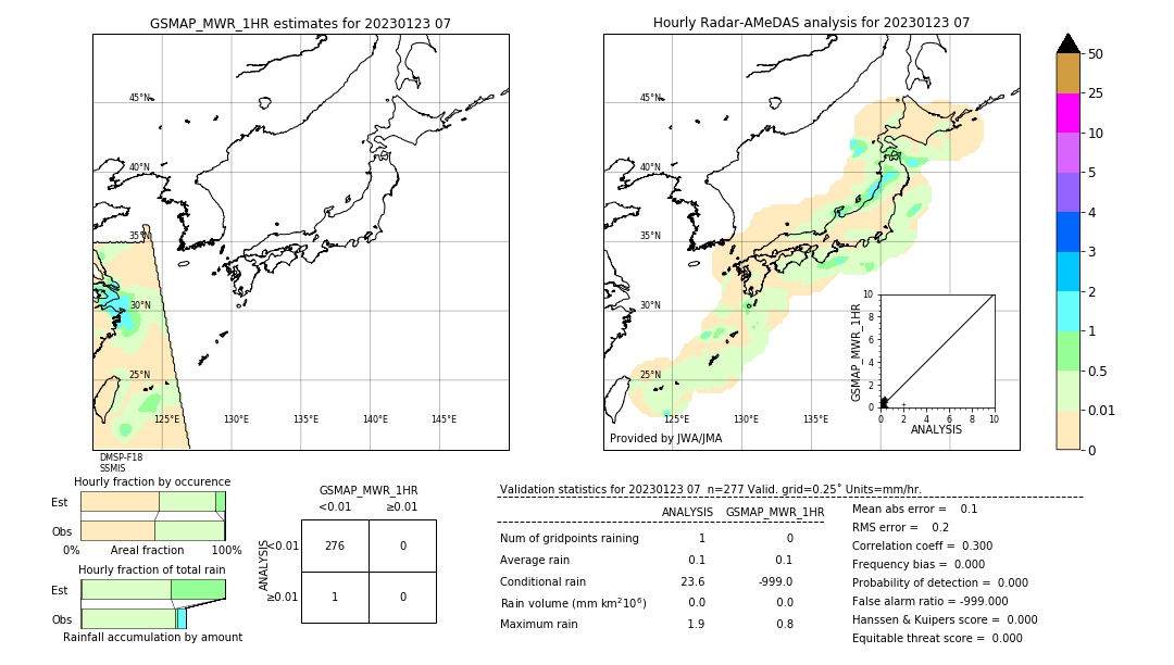 GSMaP MWR validation image. 2023/01/23 07