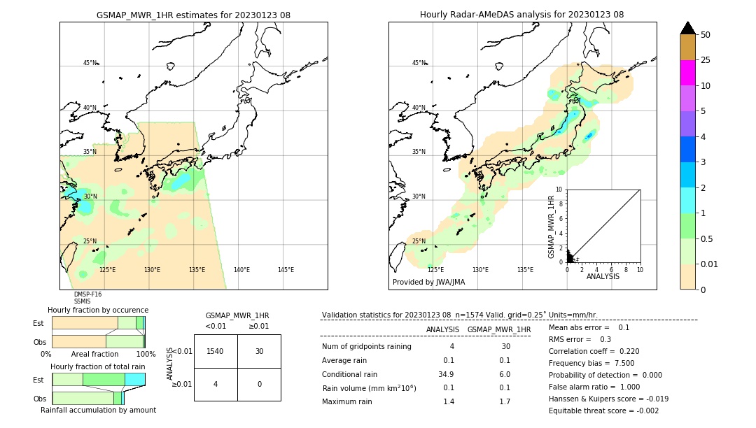 GSMaP MWR validation image. 2023/01/23 08