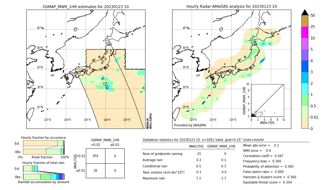 GSMaP MWR validation image. 2023/01/23 10