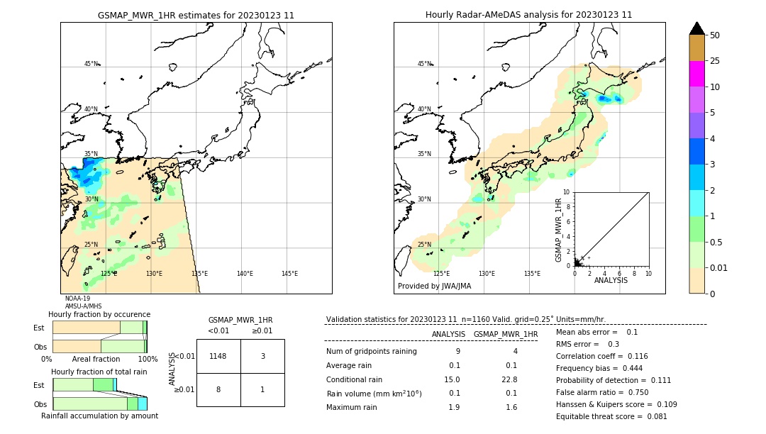 GSMaP MWR validation image. 2023/01/23 11