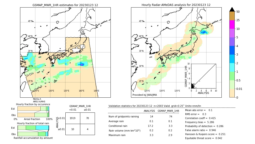 GSMaP MWR validation image. 2023/01/23 12