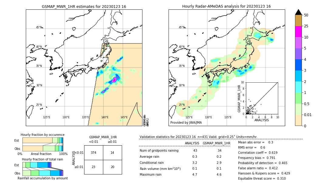 GSMaP MWR validation image. 2023/01/23 16