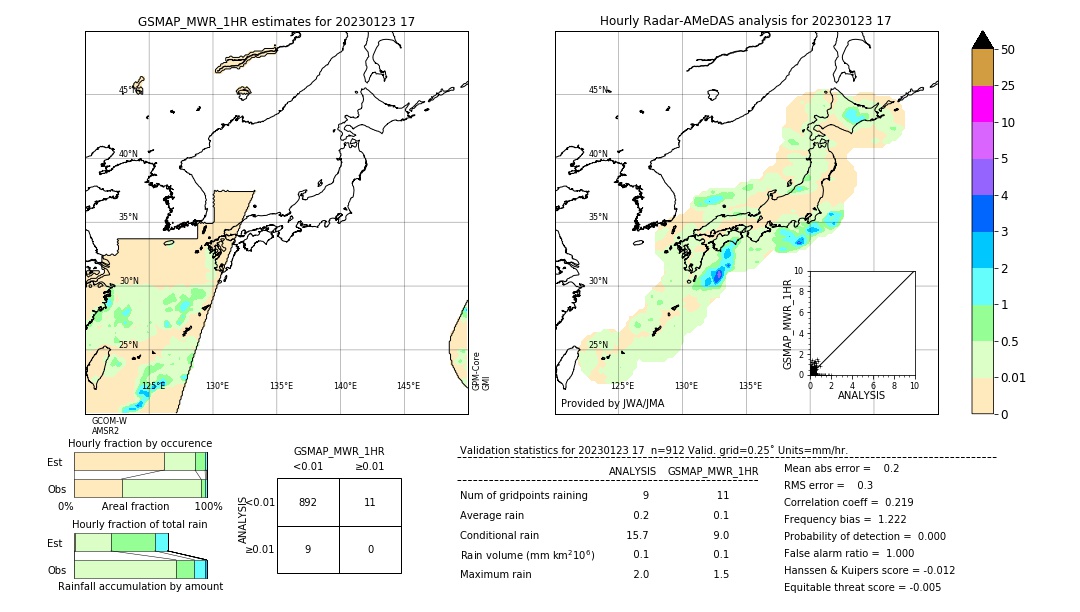 GSMaP MWR validation image. 2023/01/23 17