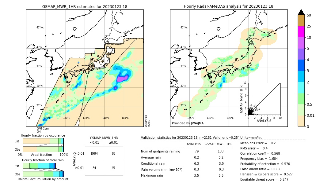 GSMaP MWR validation image. 2023/01/23 18