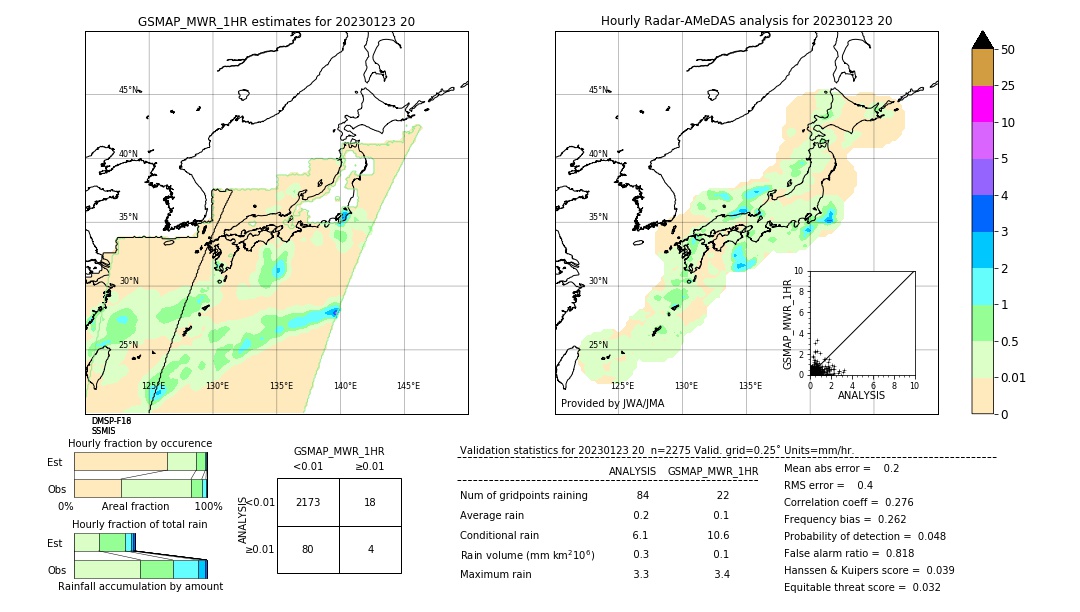 GSMaP MWR validation image. 2023/01/23 20