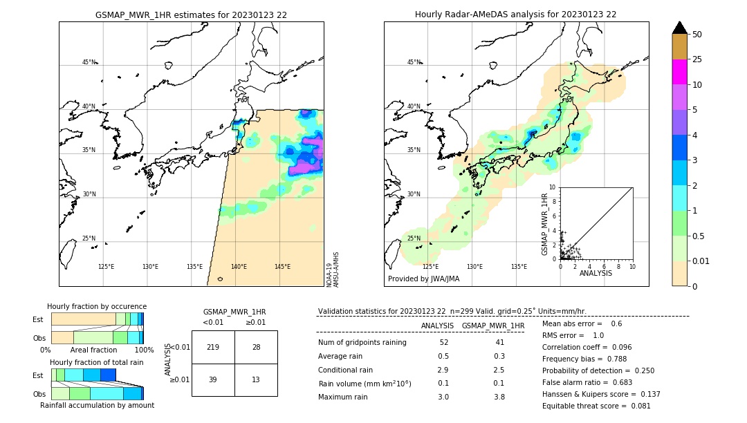 GSMaP MWR validation image. 2023/01/23 22