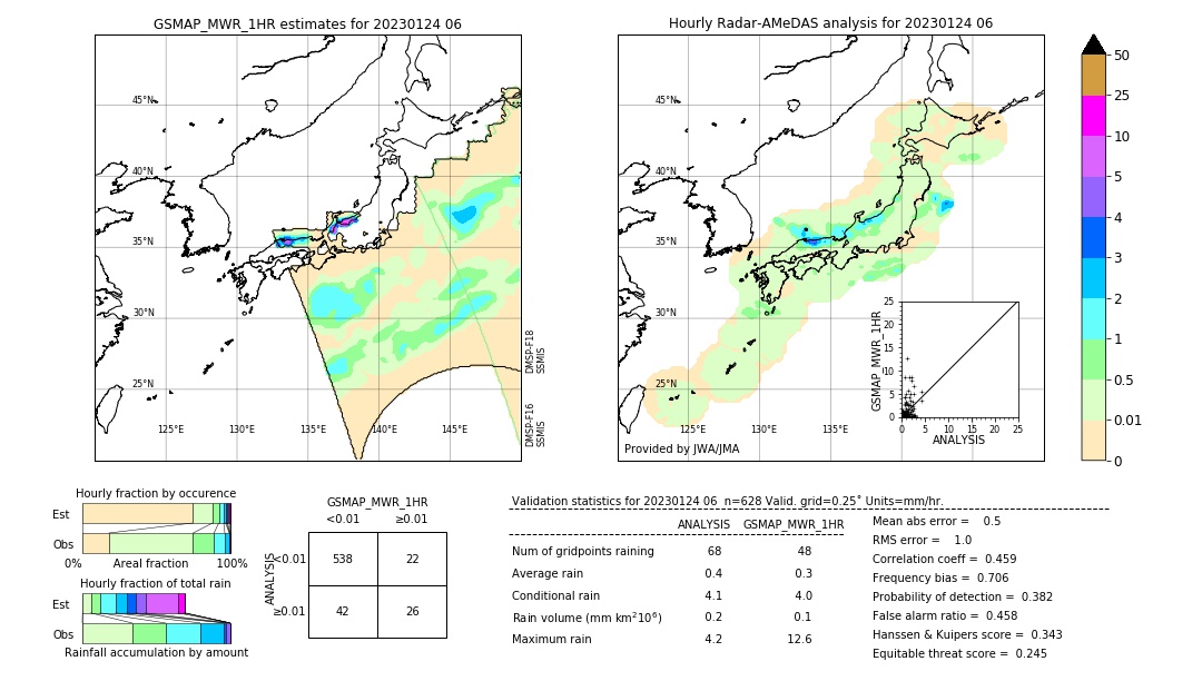 GSMaP MWR validation image. 2023/01/24 06