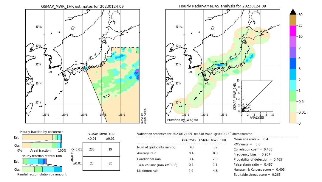 GSMaP MWR validation image. 2023/01/24 09