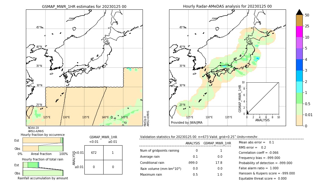 GSMaP MWR validation image. 2023/01/25 00