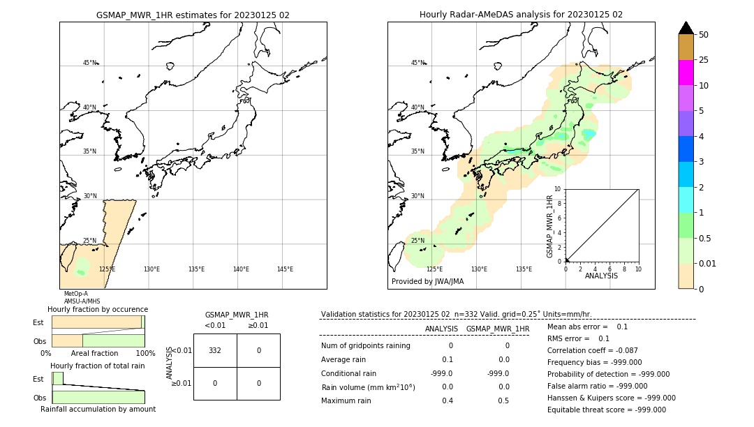 GSMaP MWR validation image. 2023/01/25 02