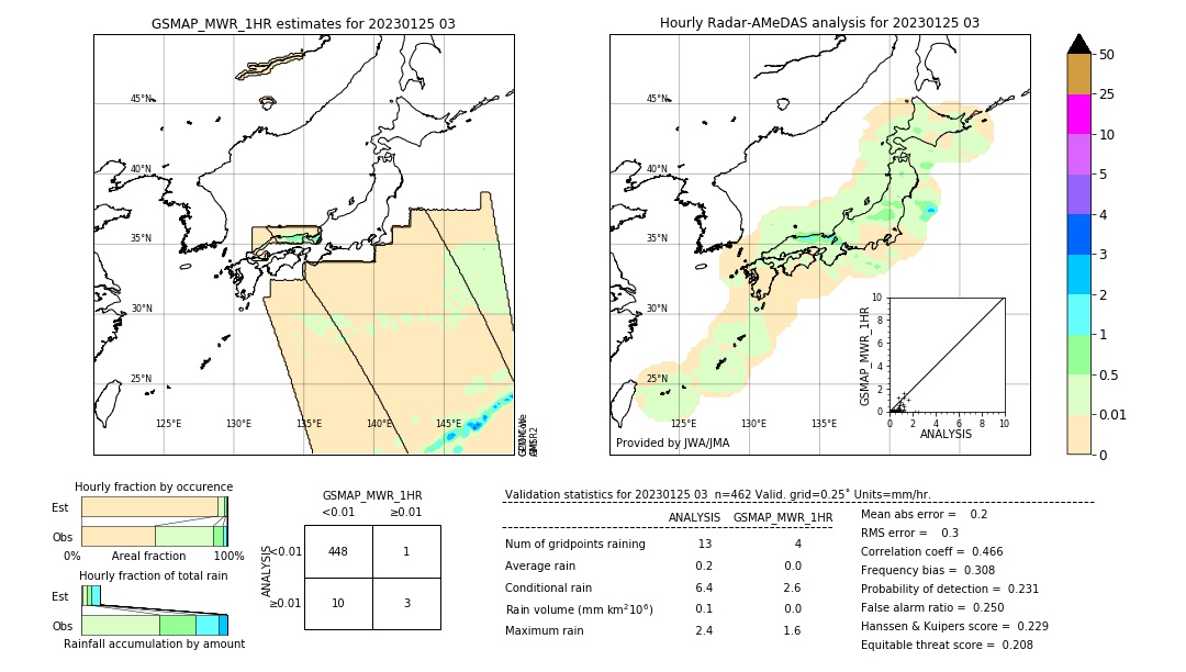 GSMaP MWR validation image. 2023/01/25 03