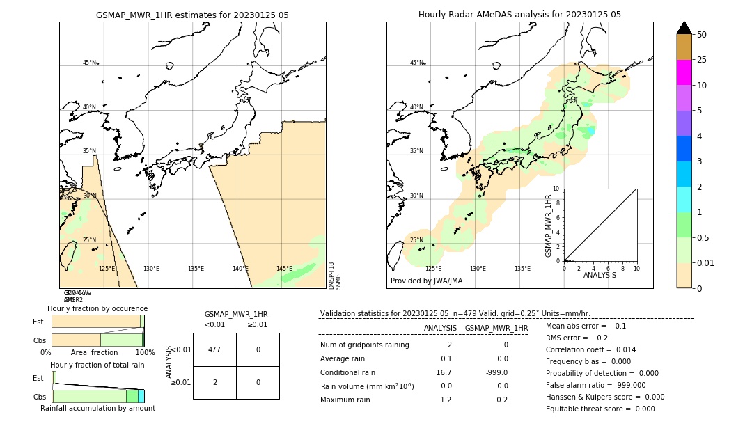 GSMaP MWR validation image. 2023/01/25 05