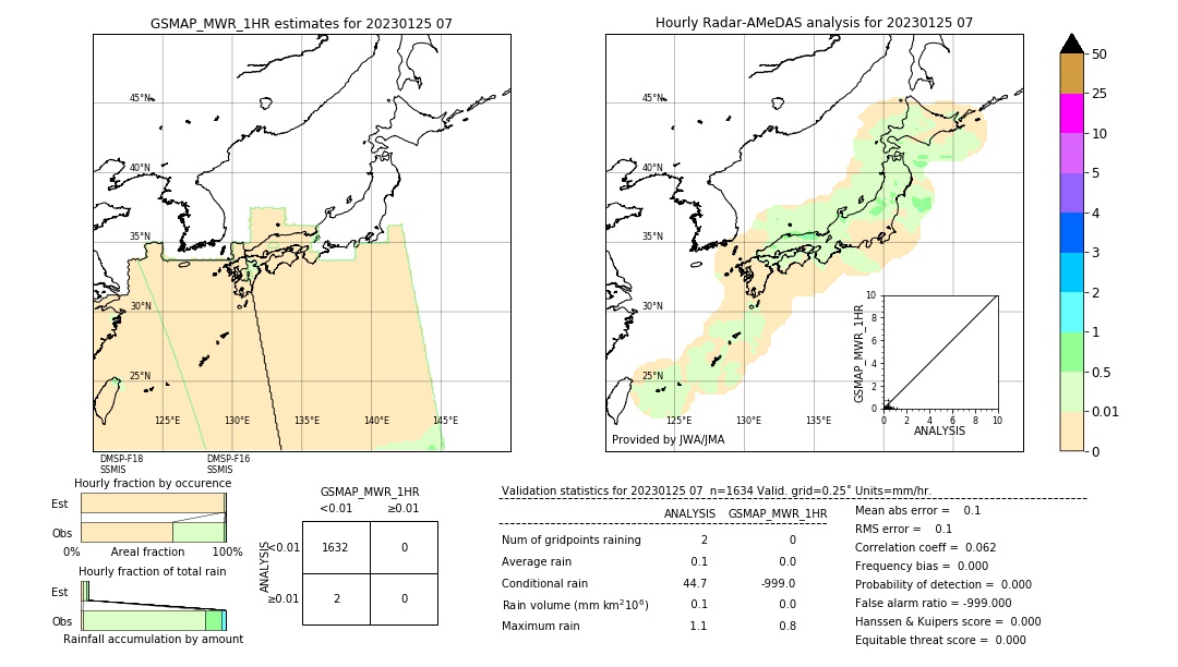 GSMaP MWR validation image. 2023/01/25 07