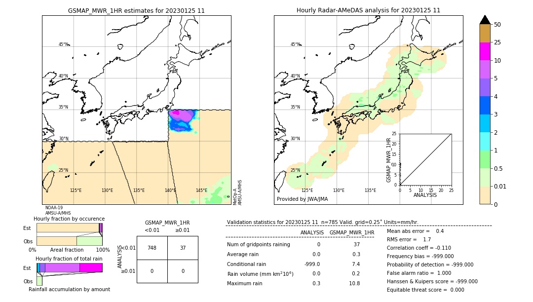 GSMaP MWR validation image. 2023/01/25 11