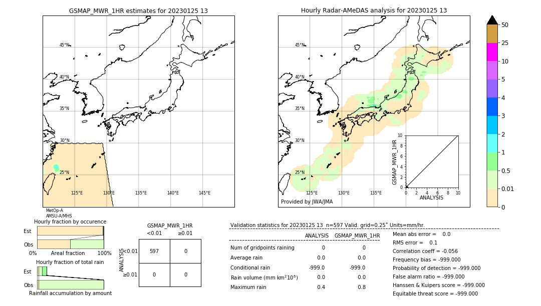 GSMaP MWR validation image. 2023/01/25 13