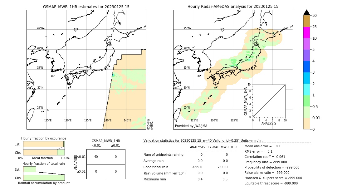 GSMaP MWR validation image. 2023/01/25 15