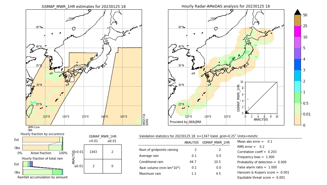 GSMaP MWR validation image. 2023/01/25 18