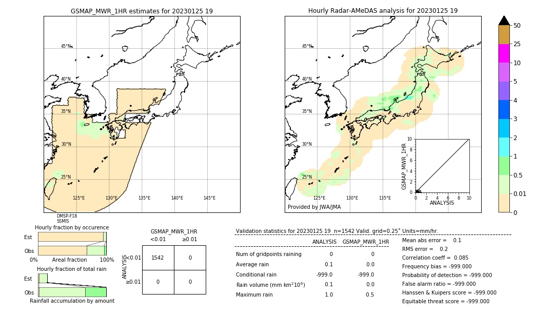 GSMaP MWR validation image. 2023/01/25 19