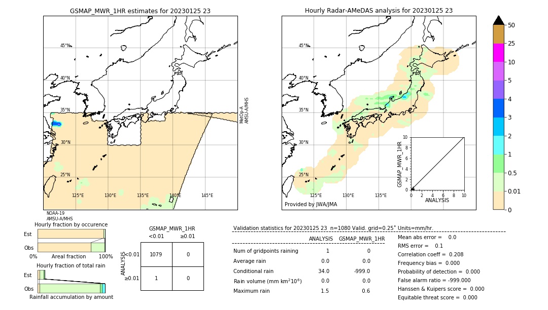 GSMaP MWR validation image. 2023/01/25 23