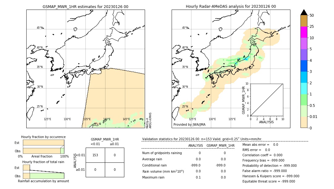 GSMaP MWR validation image. 2023/01/26 00