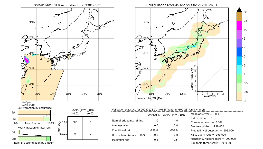 GSMaP MWR validation image. 2023/01/26 01