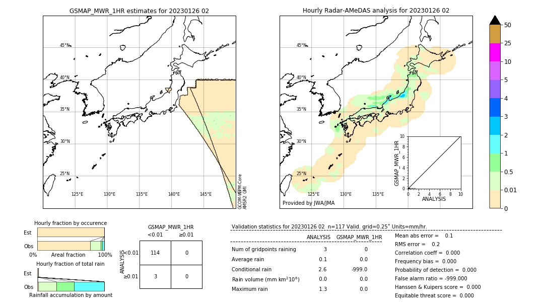 GSMaP MWR validation image. 2023/01/26 02