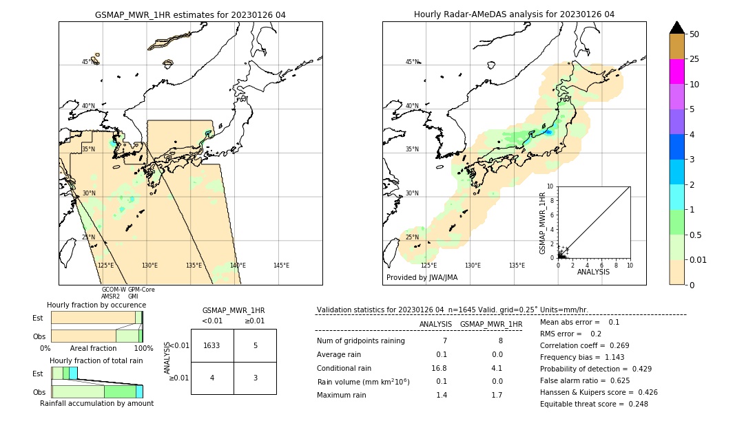 GSMaP MWR validation image. 2023/01/26 04