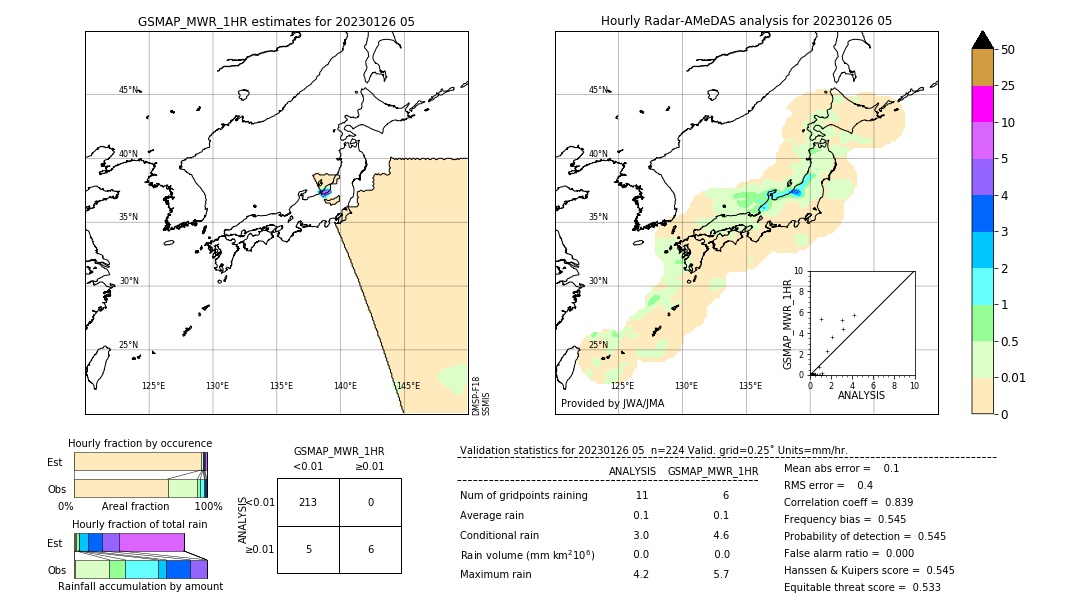 GSMaP MWR validation image. 2023/01/26 05