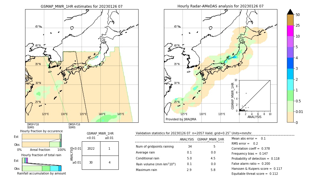 GSMaP MWR validation image. 2023/01/26 07