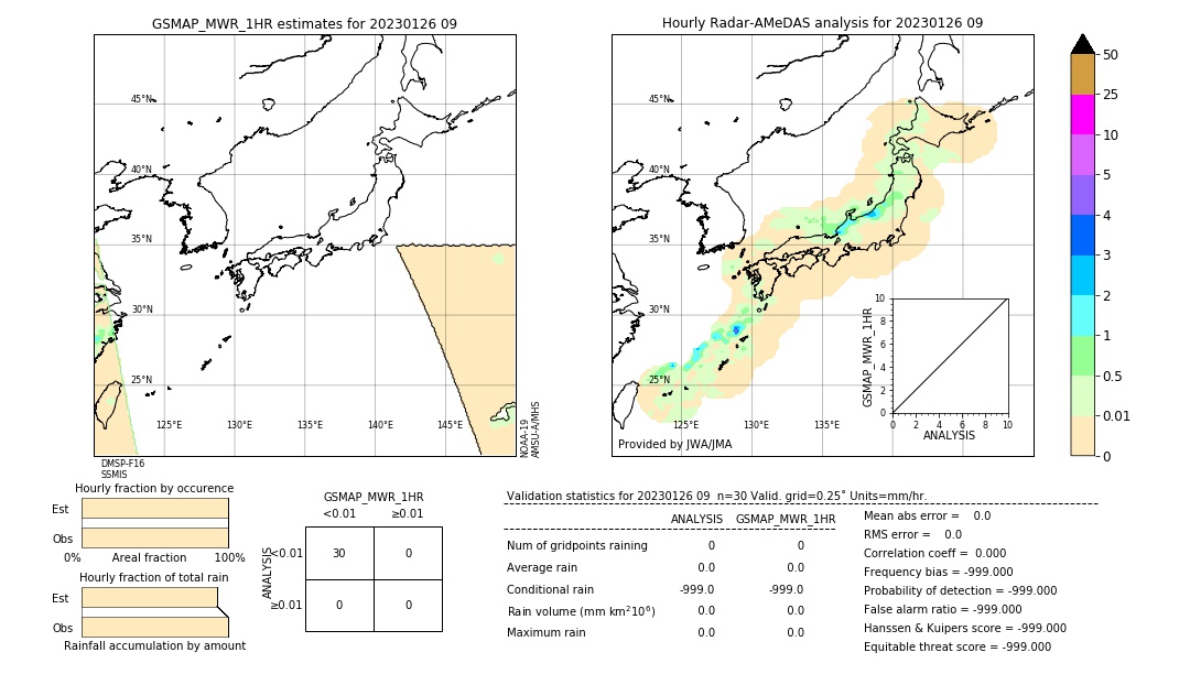 GSMaP MWR validation image. 2023/01/26 09