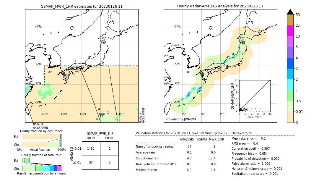 GSMaP MWR validation image. 2023/01/26 11