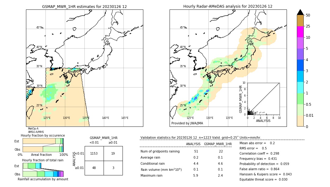 GSMaP MWR validation image. 2023/01/26 12