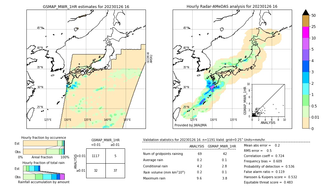 GSMaP MWR validation image. 2023/01/26 16