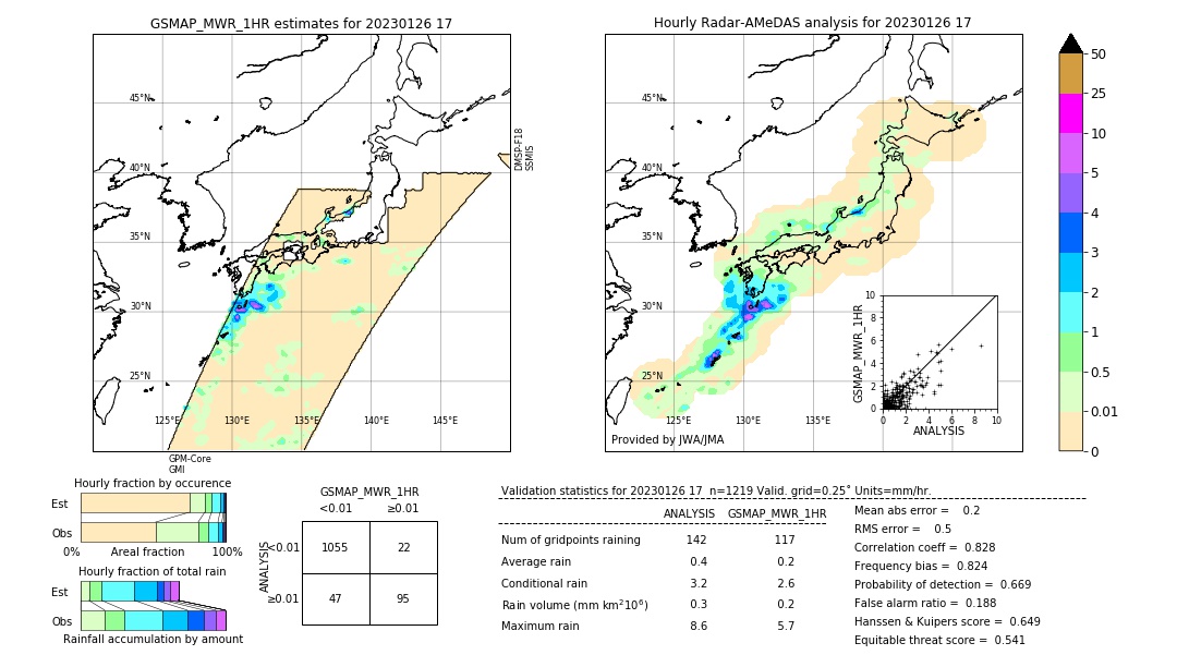 GSMaP MWR validation image. 2023/01/26 17