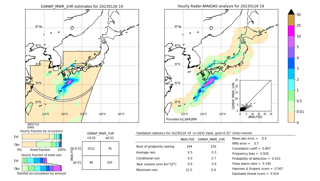 GSMaP MWR validation image. 2023/01/26 19